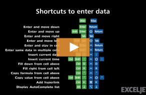 Excel Shortcut Fill Right From Cell Left Exceljet